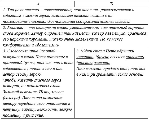 Русский язык 5 класс. Учебник 1 часть, Рыбченкова. Номер 25 Русский язык 5 класс. Учебник 1 часть, Рыбченкова. Номер 25