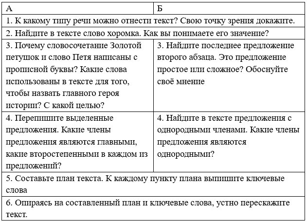 Русский язык 5 класс. Учебник 1 часть, Рыбченкова. Номер 25 Русский язык 5 класс. Учебник 1 часть, Рыбченкова. Номер 25