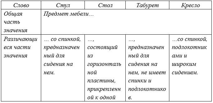 Русский язык 5 класс. Учебник 1 часть, Рыбченкова. Номер 254 Русский язык 5 класс. Учебник 1 часть, Рыбченкова. Номер 254