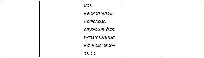 Русский язык 5 класс. Учебник 1 часть, Рыбченкова. Номер 254 Русский язык 5 класс. Учебник 1 часть, Рыбченкова. Номер 254