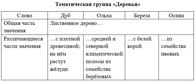Русский язык 5 класс. Учебник 1 часть, Рыбченкова. Номер 254 Русский язык 5 класс. Учебник 1 часть, Рыбченкова. Номер 254