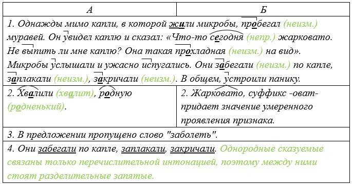 Русский язык 5 класс. Учебник 1 часть, Рыбченкова. Номер 320 Русский язык 5 класс. Учебник 1 часть, Рыбченкова. Номер 320