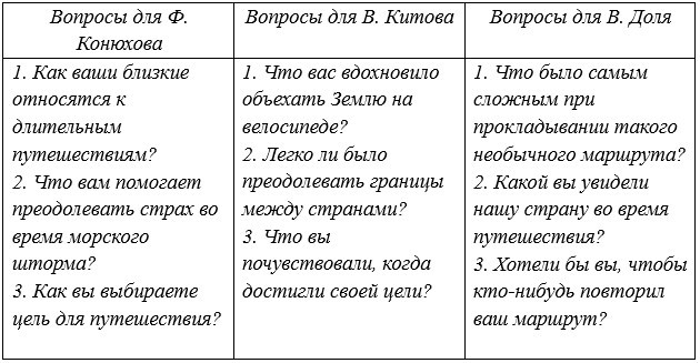 Русский язык 5 класс. Учебник 1 часть, Рыбченкова. Номер 33 Русский язык 5 класс. Учебник 1 часть, Рыбченкова. Номер 33