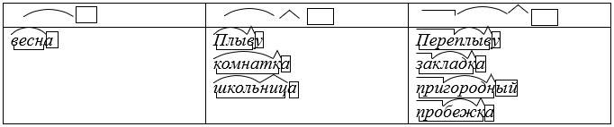 Русский язык 5 класс. Учебник 1 часть, Рыбченкова. Номер 339 Русский язык 5 класс. Учебник 1 часть, Рыбченкова. Номер 339