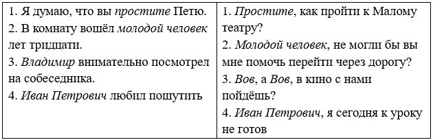 Русский язык 5 класс. Учебник 1 часть, Рыбченкова. Номер 36 Русский язык 5 класс. Учебник 1 часть, Рыбченкова. Номер 36
