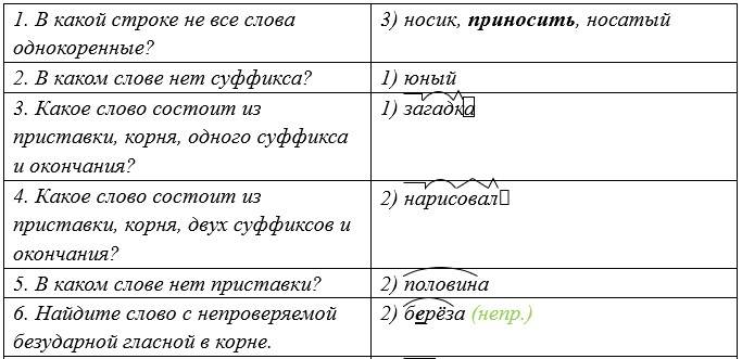 Русский язык 5 класс. Учебник 2 часть, Рыбченкова. Номер 382 Русский язык 5 класс. Учебник 2 часть, Рыбченкова. Номер 382