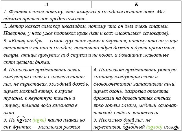 Русский язык 5 класс. Учебник 1 часть, Рыбченкова. Номер 44 Русский язык 5 класс. Учебник 1 часть, Рыбченкова. Номер 44