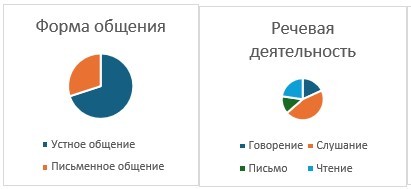 Русский язык 5 класс. Учебник 1 часть, Рыбченкова. Номер 47 Русский язык 5 класс. Учебник 1 часть, Рыбченкова. Номер 47