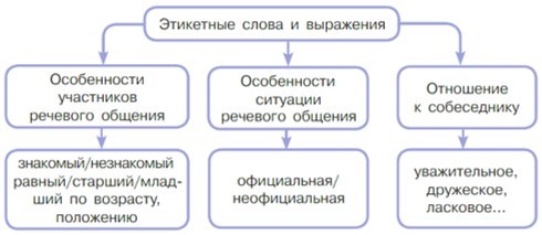 Русский язык 5 класс. Учебник 1 часть, Рыбченкова. Номер 50 Русский язык 5 класс. Учебник 1 часть, Рыбченкова. Номер 50