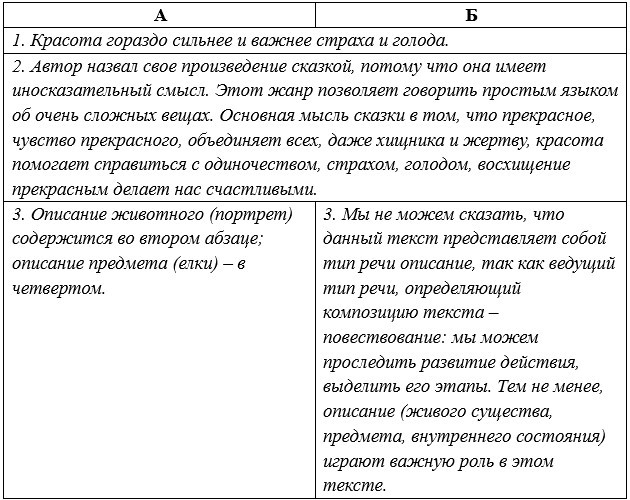Русский язык 5 класс. Учебник 1 часть, Рыбченкова. Номер 62 Русский язык 5 класс. Учебник 1 часть, Рыбченкова. Номер 62