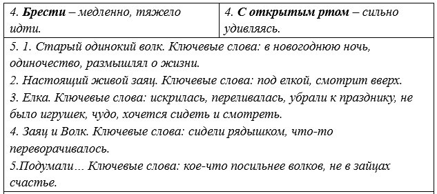 Русский язык 5 класс. Учебник 1 часть, Рыбченкова. Номер 62 Русский язык 5 класс. Учебник 1 часть, Рыбченкова. Номер 62