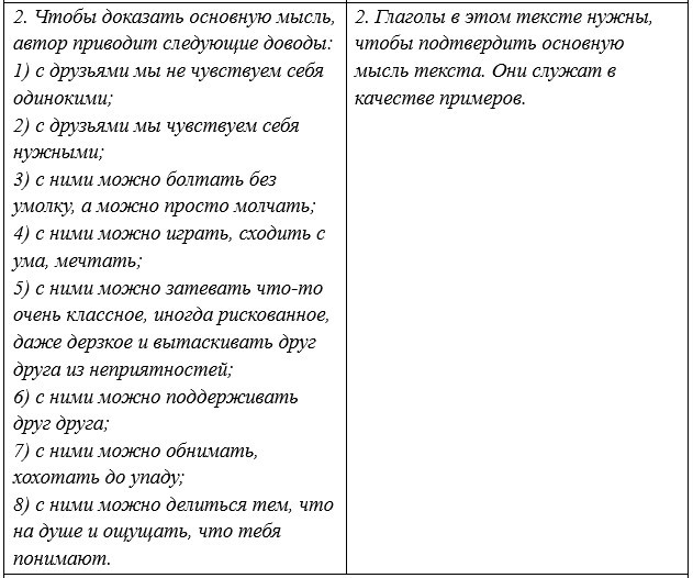 Русский язык 5 класс. Учебник 1 часть, Рыбченкова. Номер 76 Русский язык 5 класс. Учебник 1 часть, Рыбченкова. Номер 76