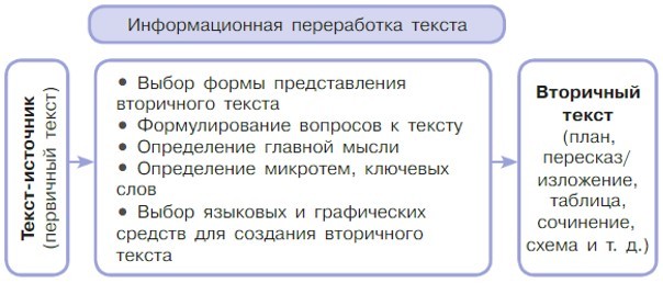 Русский язык 5 класс. Учебник 1 часть, Рыбченкова. Номер 84 Русский язык 5 класс. Учебник 1 часть, Рыбченкова. Номер 84