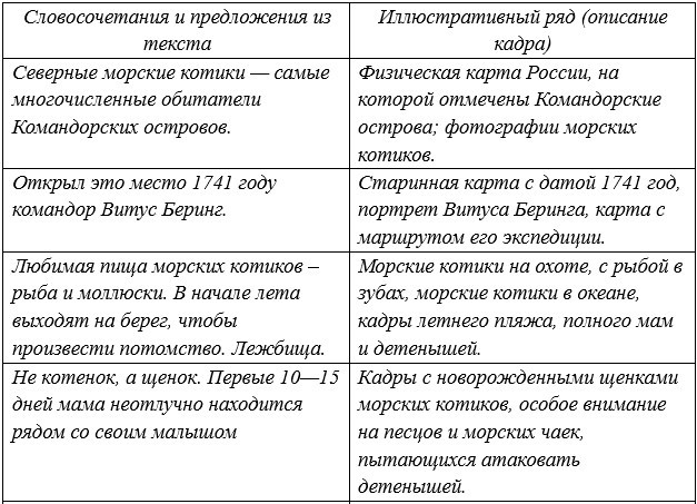 Русский язык 5 класс. Учебник 1 часть, Рыбченкова. Номер 87 Русский язык 5 класс. Учебник 1 часть, Рыбченкова. Номер 87