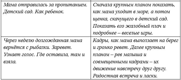 Русский язык 5 класс. Учебник 1 часть, Рыбченкова. Номер 87 Русский язык 5 класс. Учебник 1 часть, Рыбченкова. Номер 87