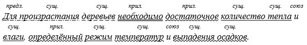 Русский язык 5 класс. Учебник 1 часть, Рыбченкова. Номер 92 Русский язык 5 класс. Учебник 1 часть, Рыбченкова. Номер 92