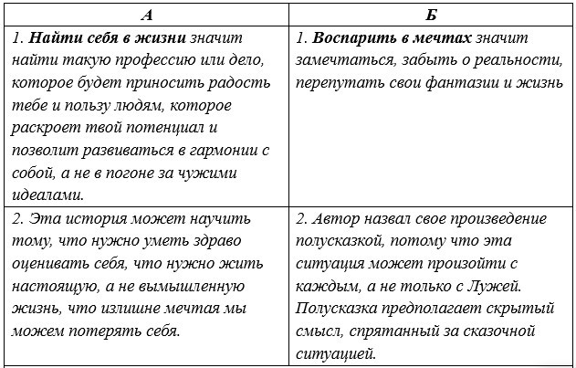 Русский язык 5 класс. Учебник 1 часть, Рыбченкова. Номер 96 Русский язык 5 класс. Учебник 1 часть, Рыбченкова. Номер 96
