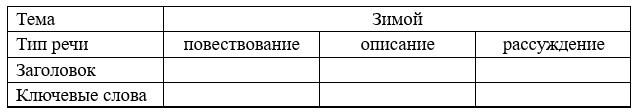 Русский язык 5 класс. Учебник 1 часть, Рыбченкова. Номер 98 Русский язык 5 класс. Учебник 1 часть, Рыбченкова. Номер 98