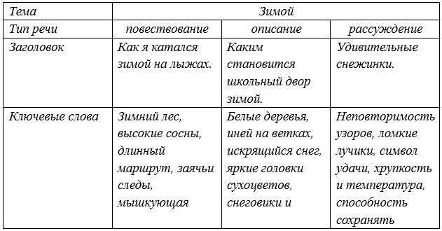 Русский язык 5 класс. Учебник 1 часть, Рыбченкова. Номер 98 Русский язык 5 класс. Учебник 1 часть, Рыбченкова. Номер 98