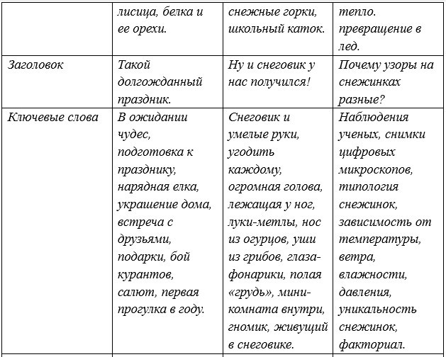 Русский язык 5 класс. Учебник 1 часть, Рыбченкова. Номер 98 Русский язык 5 класс. Учебник 1 часть, Рыбченкова. Номер 98