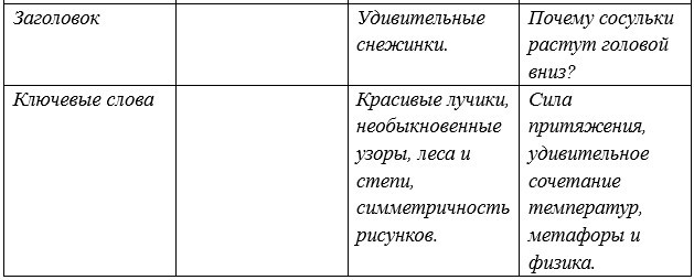 Русский язык 5 класс. Учебник 1 часть, Рыбченкова. Номер 98 Русский язык 5 класс. Учебник 1 часть, Рыбченкова. Номер 98