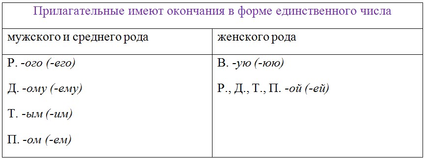 Русский язык 6 класс учебник Ладыженская, Баранов 2 часть. Номер 410. Год 2023. Русский язык 6 класс учебник Ладыженская, Баранов 2 часть. Номер 410. Год 2023.