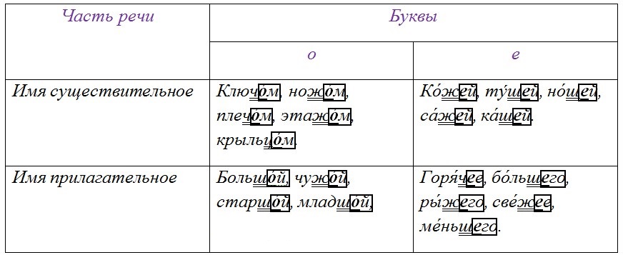 Русский язык 6 класс учебник Ладыженская, Баранов 2 часть. Номер 414. Год 2023. Русский язык 6 класс учебник Ладыженская, Баранов 2 часть. Номер 414. Год 2023.