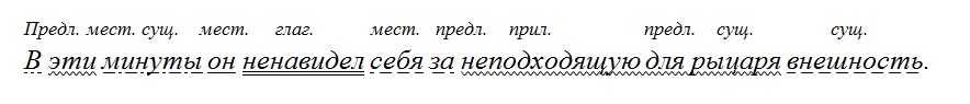 Русский язык 6 класс учебник Ладыженская, Баранов 2 часть. Номер 416. Год 2023. Русский язык 6 класс учебник Ладыженская, Баранов 2 часть. Номер 416. Год 2023.
