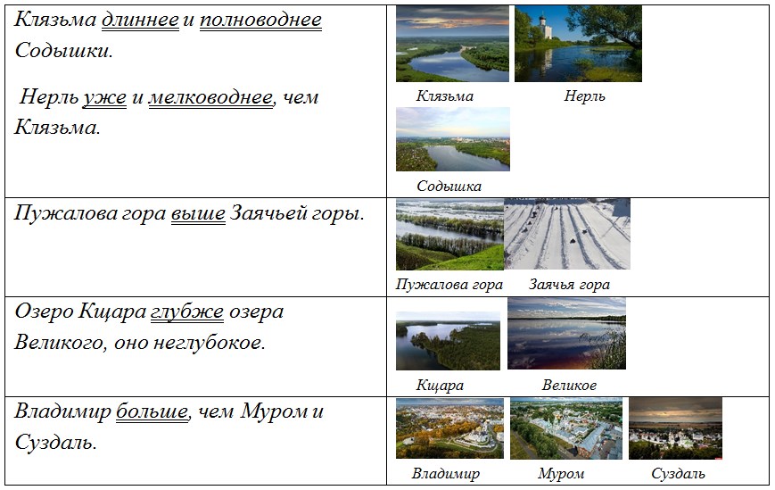 Русский язык 6 класс учебник Ладыженская, Баранов 2 часть. Номер 439. Год 2023. Русский язык 6 класс учебник Ладыженская, Баранов 2 часть. Номер 439. Год 2023.