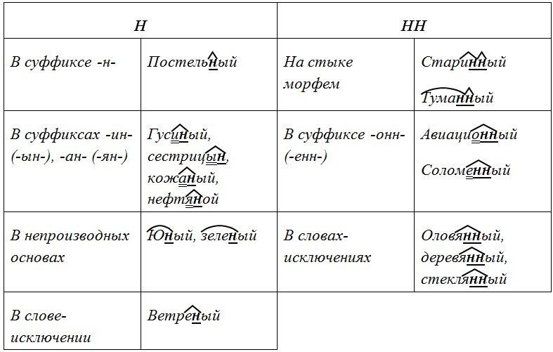 Русский язык 6 класс учебник Ладыженская, Баранов 2 часть. Номер 462. Год 2023. Русский язык 6 класс учебник Ладыженская, Баранов 2 часть. Номер 462. Год 2023.