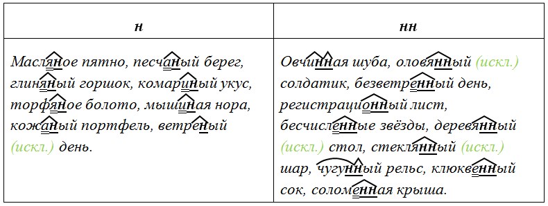 Русский язык 6 класс учебник Ладыженская, Баранов 2 часть. Номер 472. Год 2023. Русский язык 6 класс учебник Ладыженская, Баранов 2 часть. Номер 472. Год 2023.