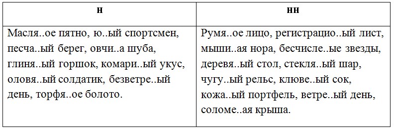 Русский язык 6 класс учебник Ладыженская, Баранов 2 часть. Номер 472. Год 2023. Русский язык 6 класс учебник Ладыженская, Баранов 2 часть. Номер 472. Год 2023.