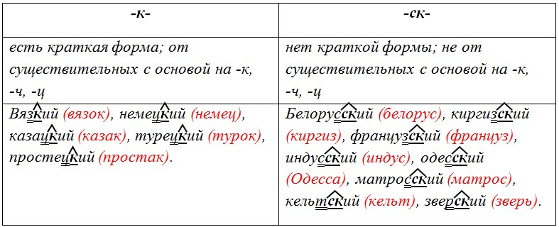 Русский язык 6 класс учебник Ладыженская, Баранов 2 часть. Номер 432. Год 2023. Русский язык 6 класс учебник Ладыженская, Баранов 2 часть. Номер 432. Год 2023.