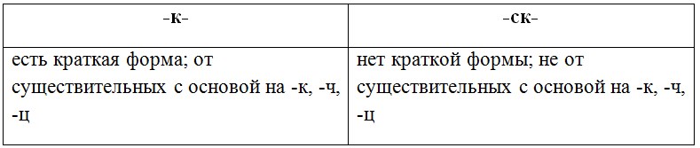 Русский язык 6 класс учебник Ладыженская, Баранов 2 часть. Номер 432. Год 2023. Русский язык 6 класс учебник Ладыженская, Баранов 2 часть. Номер 432. Год 2023.