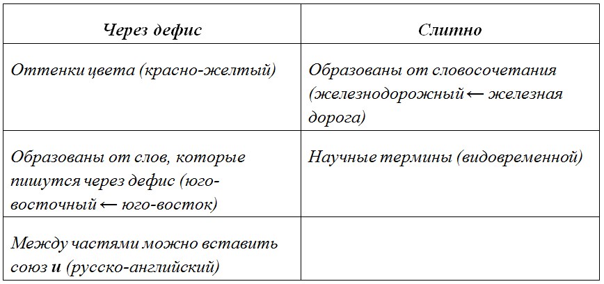 Русский язык 6 класс учебник Ладыженская, Баранов 2 часть. Номер 477. Год 2023. Русский язык 6 класс учебник Ладыженская, Баранов 2 часть. Номер 477. Год 2023.