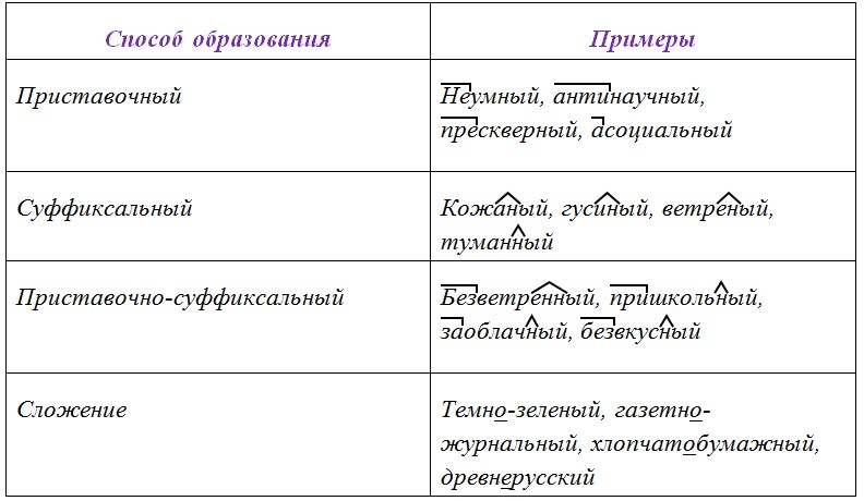 Русский язык 6 класс учебник Ладыженская, Баранов 2 часть. Номер 486. Год 2023. Русский язык 6 класс учебник Ладыженская, Баранов 2 часть. Номер 486. Год 2023.