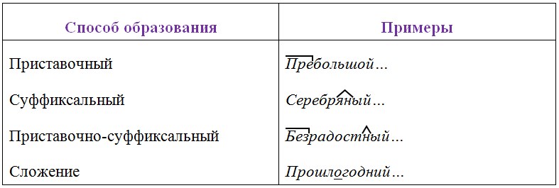 Русский язык 6 класс учебник Ладыженская, Баранов 2 часть. Номер 486. Год 2023. Русский язык 6 класс учебник Ладыженская, Баранов 2 часть. Номер 486. Год 2023.