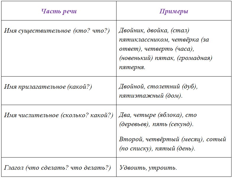Русский язык 6 класс учебник Ладыженская, Баранов 2 часть. Номер 496. Год 2023. Русский язык 6 класс учебник Ладыженская, Баранов 2 часть. Номер 496. Год 2023.