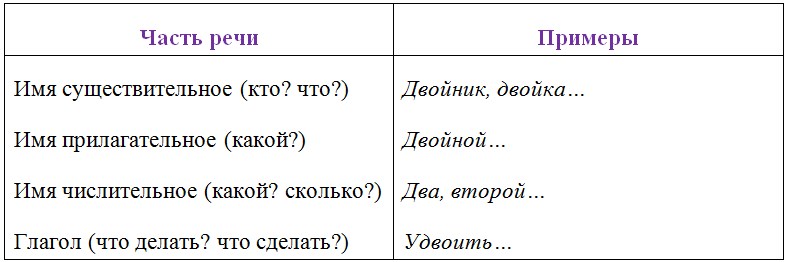 Русский язык 6 класс учебник Ладыженская, Баранов 2 часть. Номер 496. Год 2023. Русский язык 6 класс учебник Ладыженская, Баранов 2 часть. Номер 496. Год 2023.