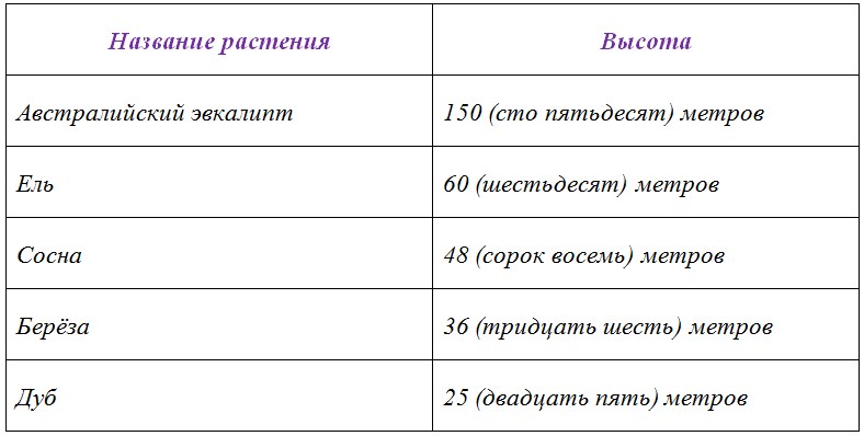 Русский язык 6 класс учебник Ладыженская, Баранов 2 часть. Номер 499. Год 2023. Русский язык 6 класс учебник Ладыженская, Баранов 2 часть. Номер 499. Год 2023.
