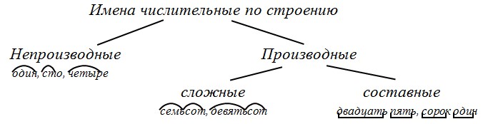 Русский язык 6 класс учебник Ладыженская, Баранов 2 часть. Номер 503. Год 2023. Русский язык 6 класс учебник Ладыженская, Баранов 2 часть. Номер 503. Год 2023.