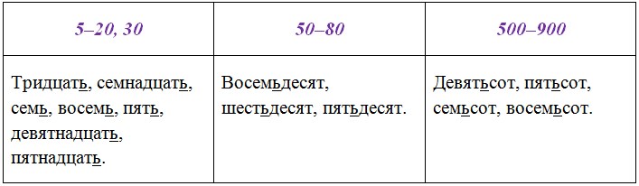 Русский язык 6 класс учебник Ладыженская, Баранов 2 часть. Номер 506. Год 2023. Русский язык 6 класс учебник Ладыженская, Баранов 2 часть. Номер 506. Год 2023.