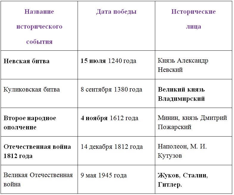 Русский язык 6 класс учебник Ладыженская, Баранов 2 часть. Номер 517. Год 2023. Русский язык 6 класс учебник Ладыженская, Баранов 2 часть. Номер 517. Год 2023.