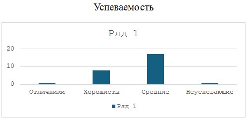 Русский язык 6 класс учебник Ладыженская, Баранов 2 часть. Номер 549. Год 2023. Русский язык 6 класс учебник Ладыженская, Баранов 2 часть. Номер 549. Год 2023.