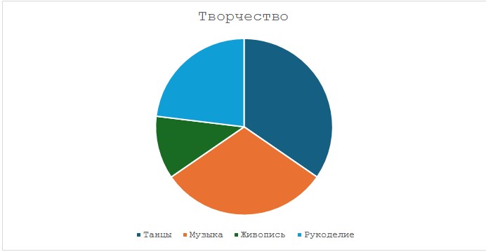 Русский язык 6 класс учебник Ладыженская, Баранов 2 часть. Номер 549. Год 2023. Русский язык 6 класс учебник Ладыженская, Баранов 2 часть. Номер 549. Год 2023.