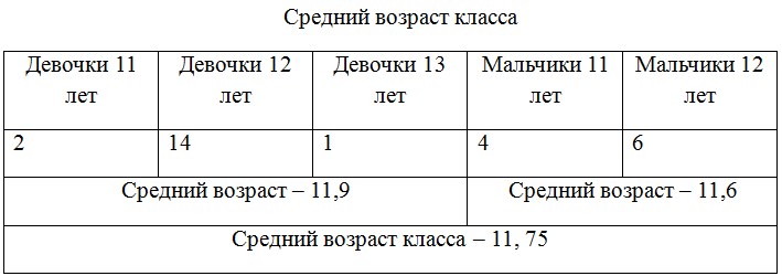 Русский язык 6 класс учебник Ладыженская, Баранов 2 часть. Номер 549. Год 2023. Русский язык 6 класс учебник Ладыженская, Баранов 2 часть. Номер 549. Год 2023.