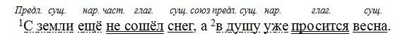 Русский язык 6 класс учебник Ладыженская, Баранов 2 часть. Номер 553. Год 2023. Русский язык 6 класс учебник Ладыженская, Баранов 2 часть. Номер 553. Год 2023.