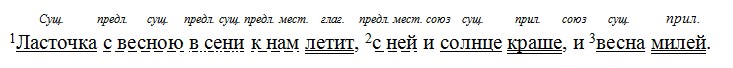 Русский язык 6 класс учебник Ладыженская, Баранов 2 часть. Номер 559. Год 2023. Русский язык 6 класс учебник Ладыженская, Баранов 2 часть. Номер 559. Год 2023.
