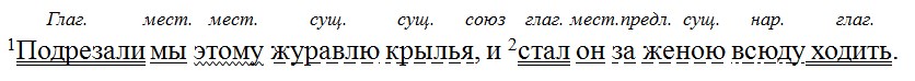 Русский язык 6 класс учебник Ладыженская, Баранов 2 часть. Номер 561. Год 2023. Русский язык 6 класс учебник Ладыженская, Баранов 2 часть. Номер 561. Год 2023.
