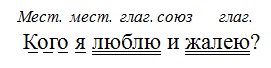 Русский язык 6 класс учебник Ладыженская, Баранов 2 часть. Номер 572. Год 2023. Русский язык 6 класс учебник Ладыженская, Баранов 2 часть. Номер 572. Год 2023.